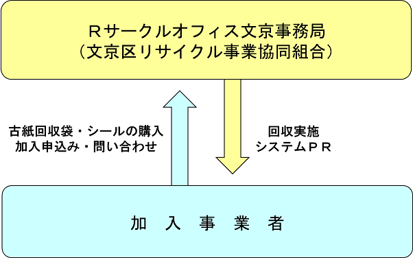 システムの仕組（図）