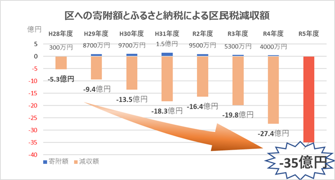 グラフ