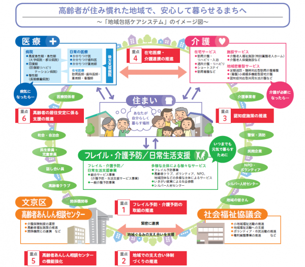 地域包括ケアシステムのイメージ図