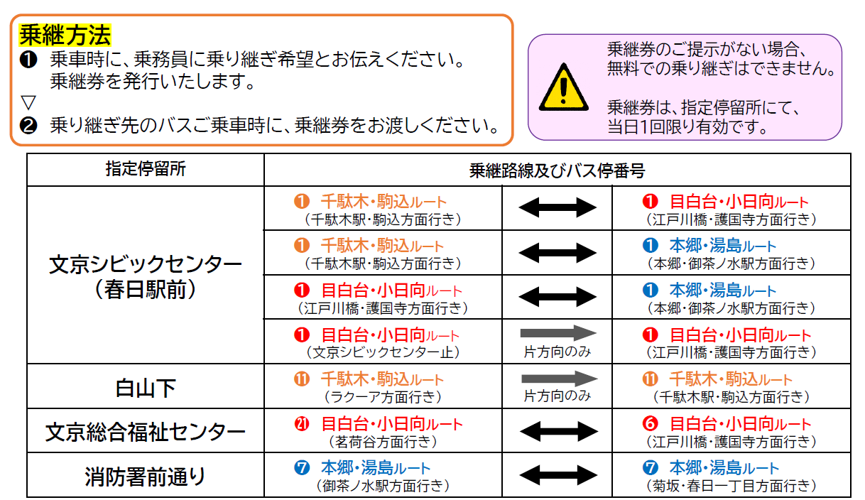 乗り継ぎ案内