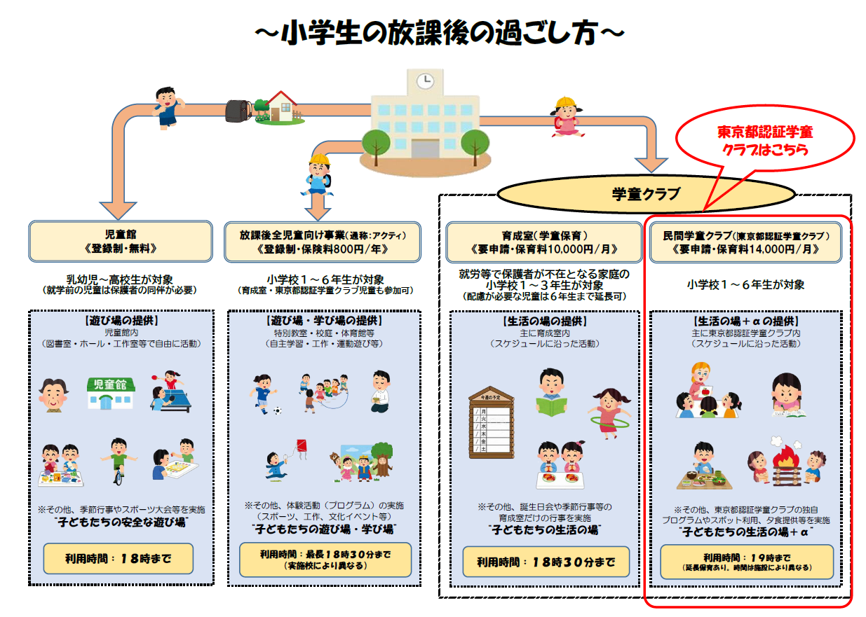 小学生の放課後の過ごし方