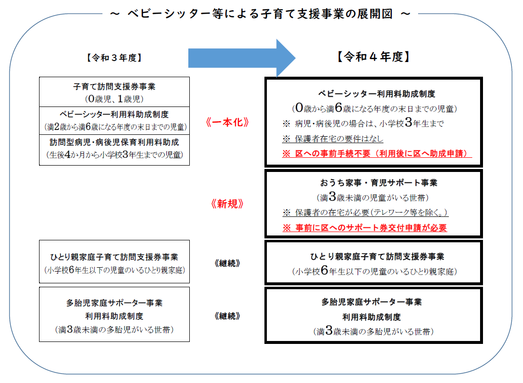 シッター体系図2022