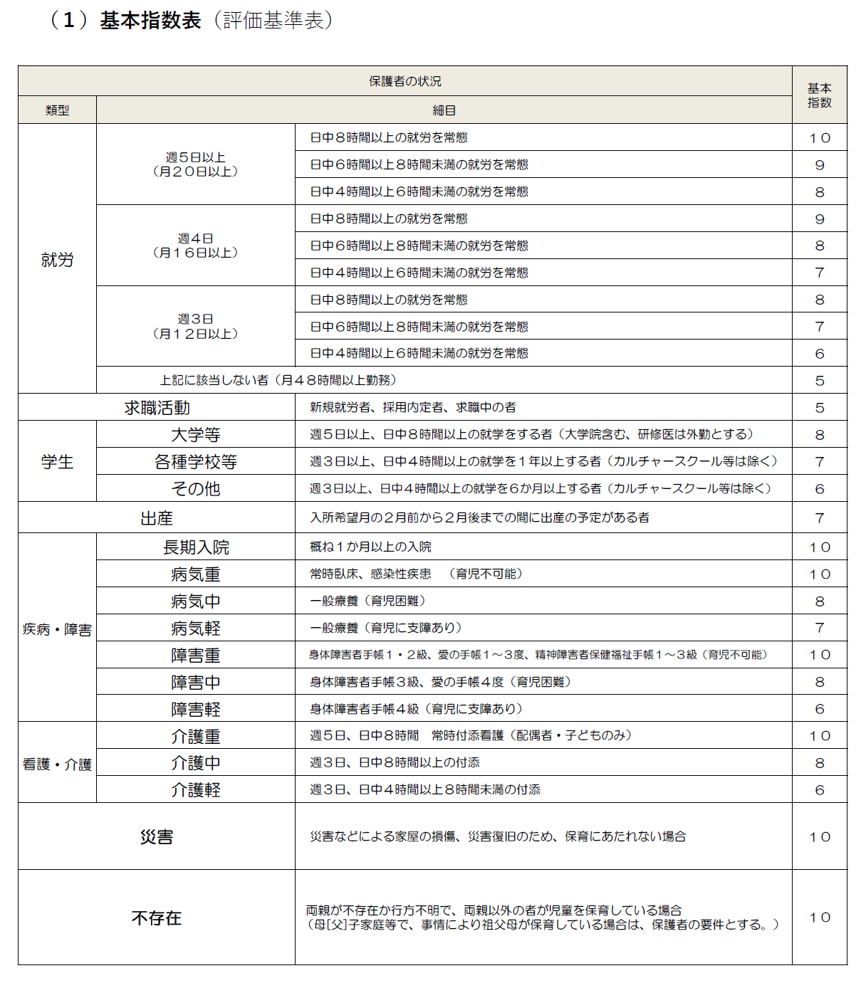 基本指数表