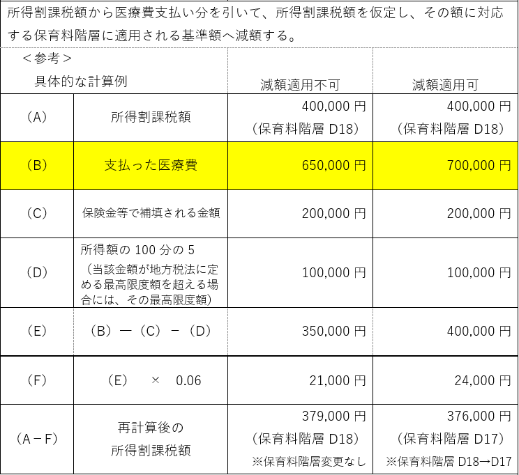 具体的な計算例