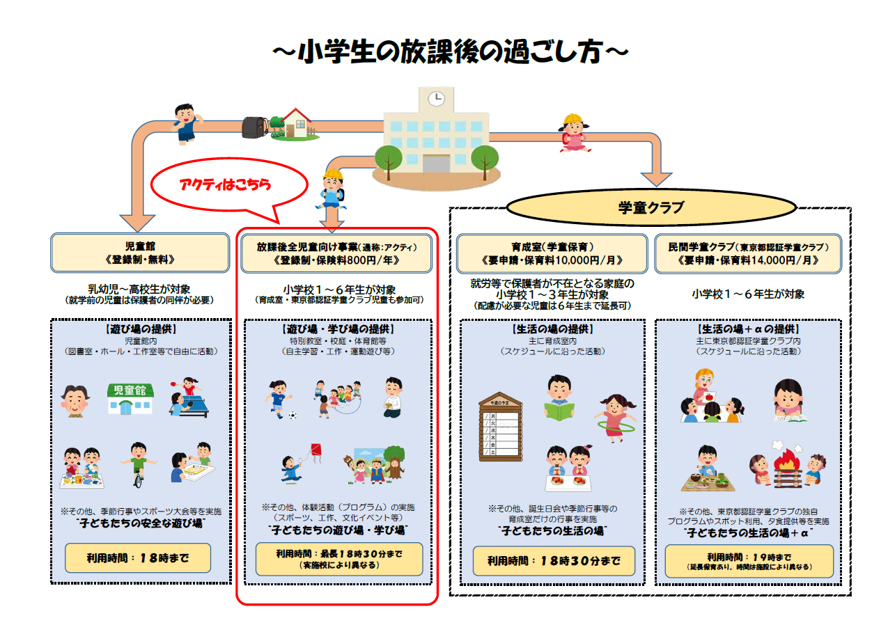 小学生の放課後の過ごし方