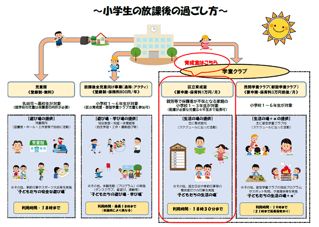 小学生の放課後の過ごし方