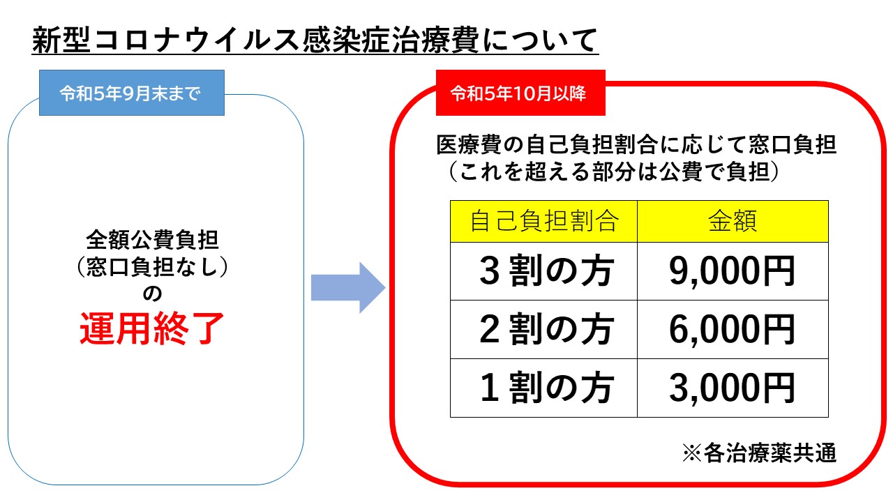 公費負担