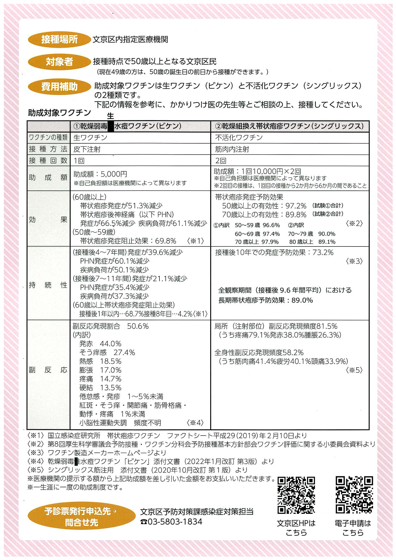 帯状疱疹チラシ裏面