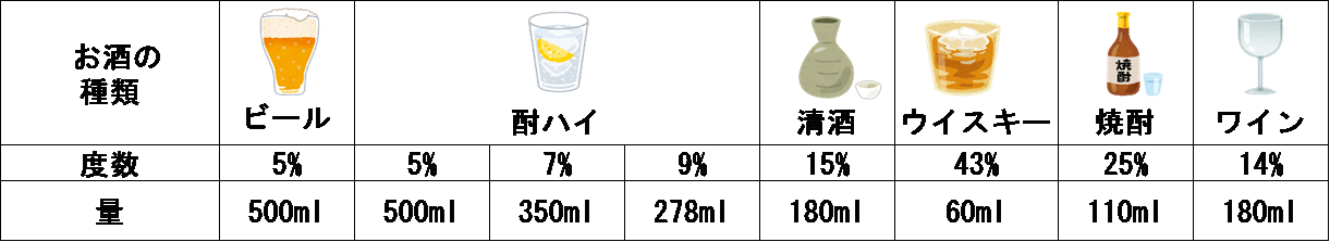 純アルコール量20gの目安