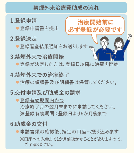 登録から助成金交付までの流れ