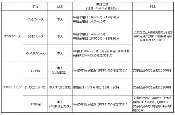 茗荷谷クラブ活動一覧