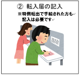 転入届の記入