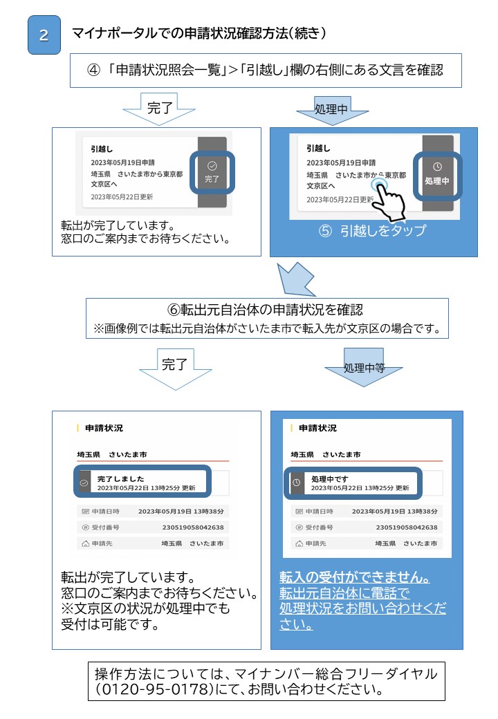 申請状況確認方法2