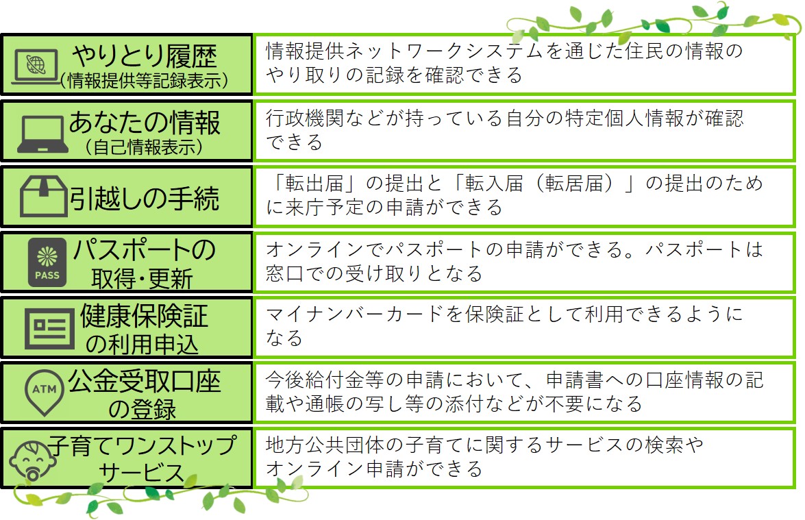 マイナポータルで出来る手続きの例