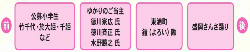 時代まつり行列隊列図