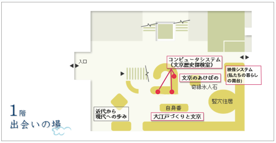 1階常設展示室フロア図