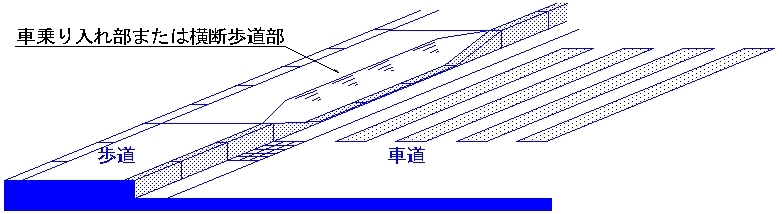 従来型歩道の図