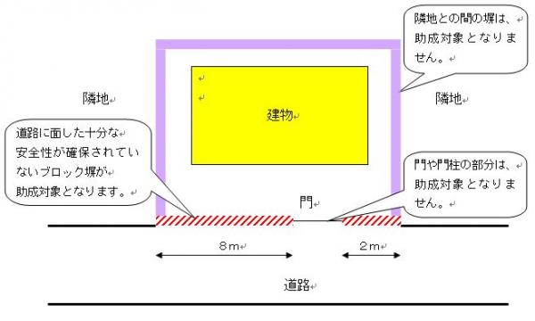 助成金の額の算定例画像