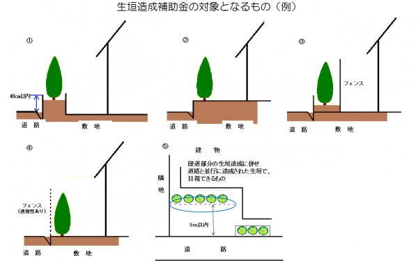 対象となる生垣の例