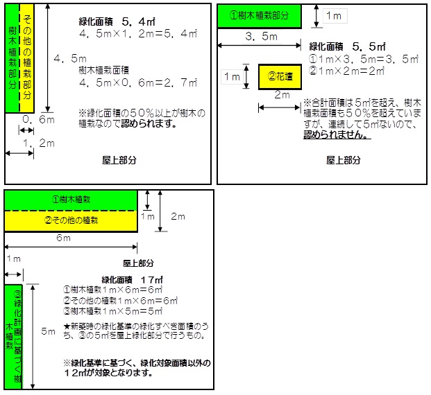 補助対象例