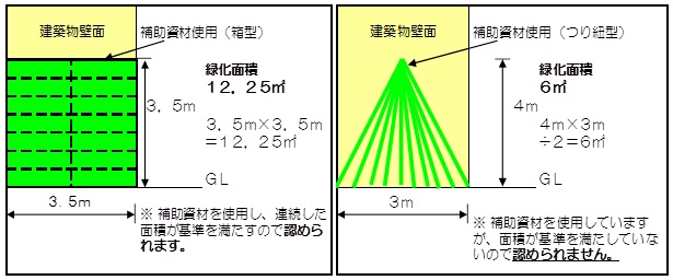 壁面対象例