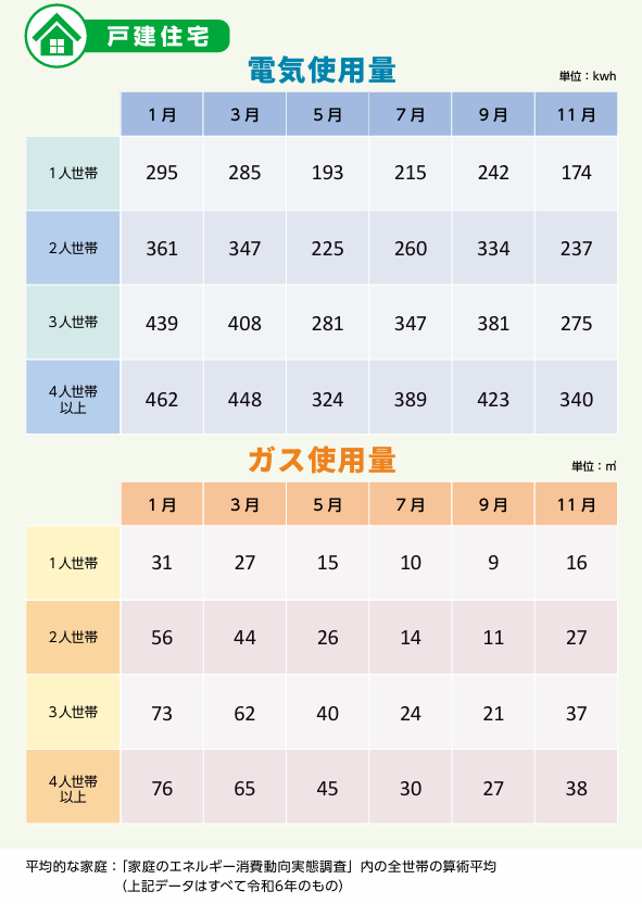 戸建住宅2026