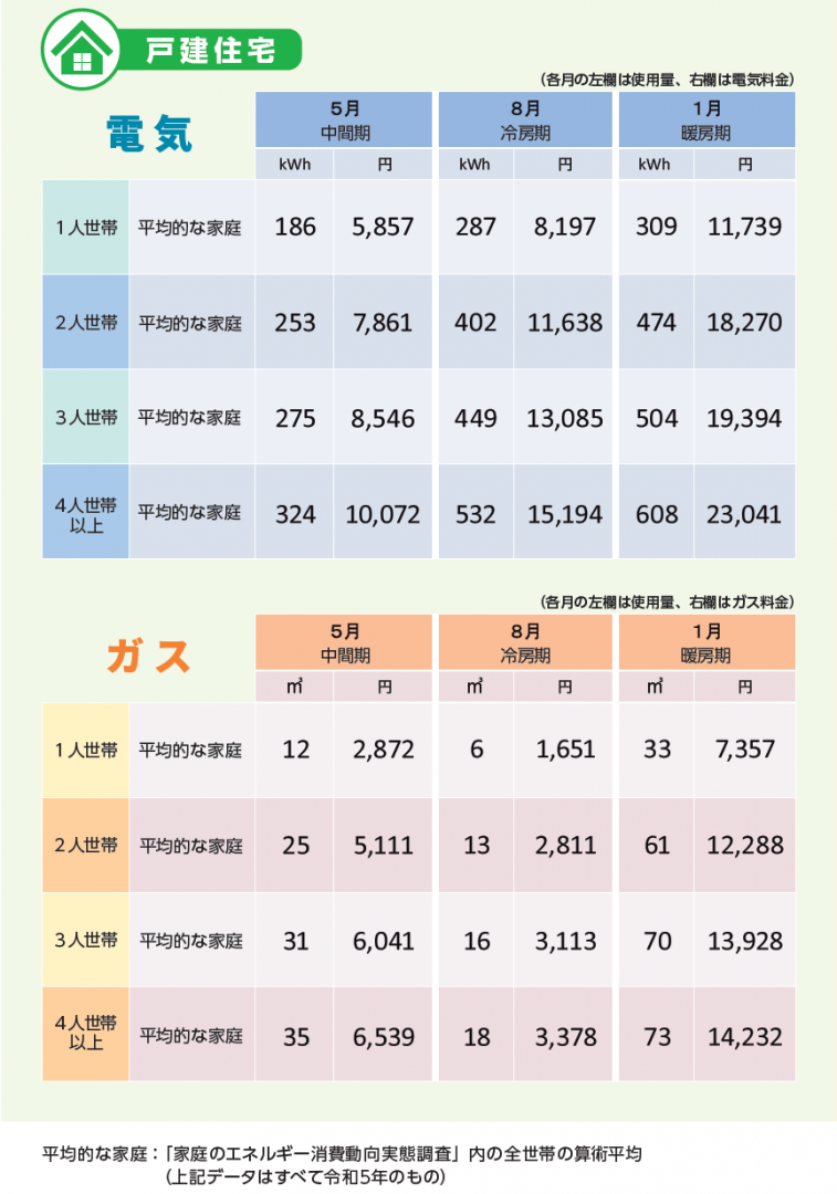 戸建住宅