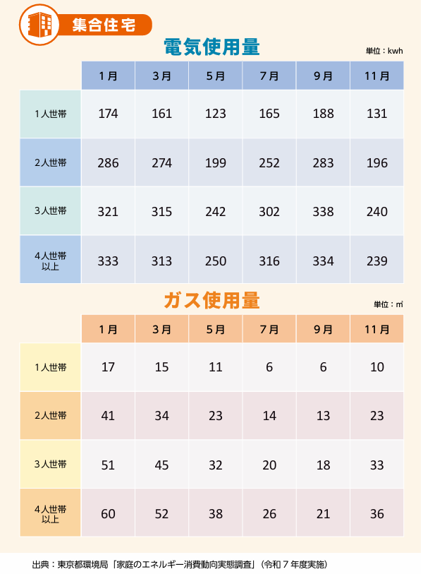 集合住宅2026