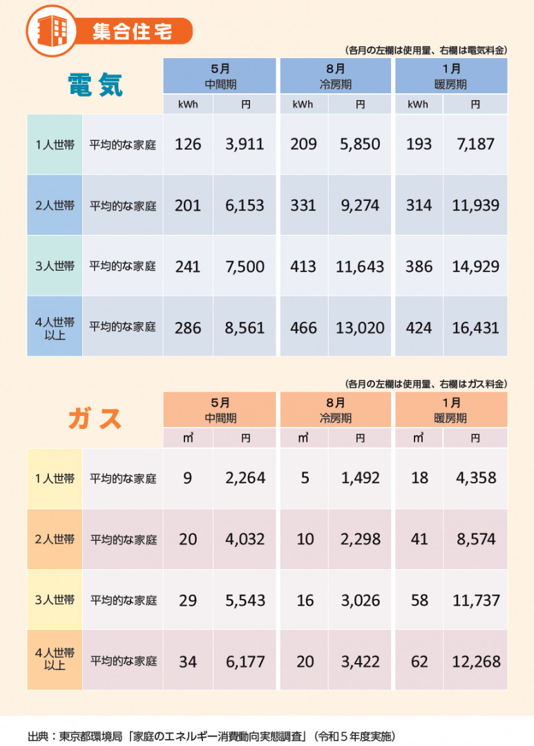 集合住宅