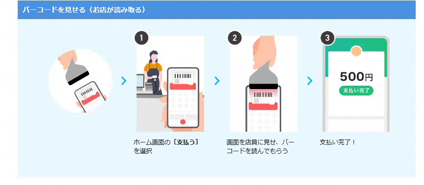 支払い方法(1)