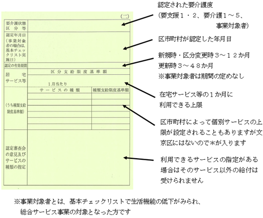 介護保険被保険者証の2ページ目