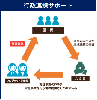 行政連携サポート