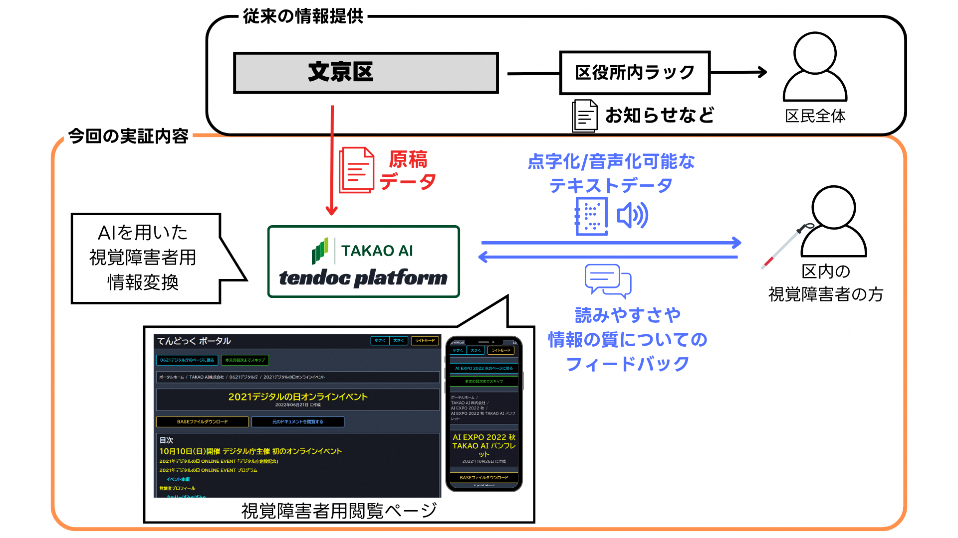 TAKAOAIスキーム図