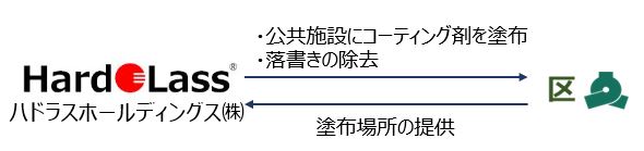 画像：ハドラススキーム図