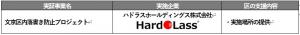 採択事業詳細2