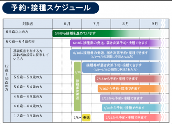 予約・接種スケジュール