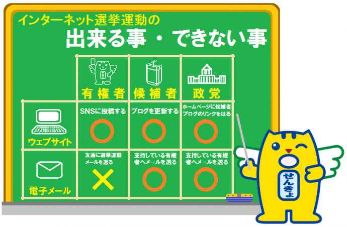 インターネット選挙運動のできること・できないこと