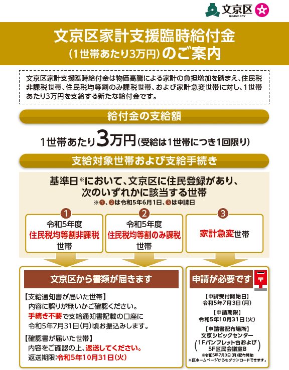 家計支援臨時給付金チラシ