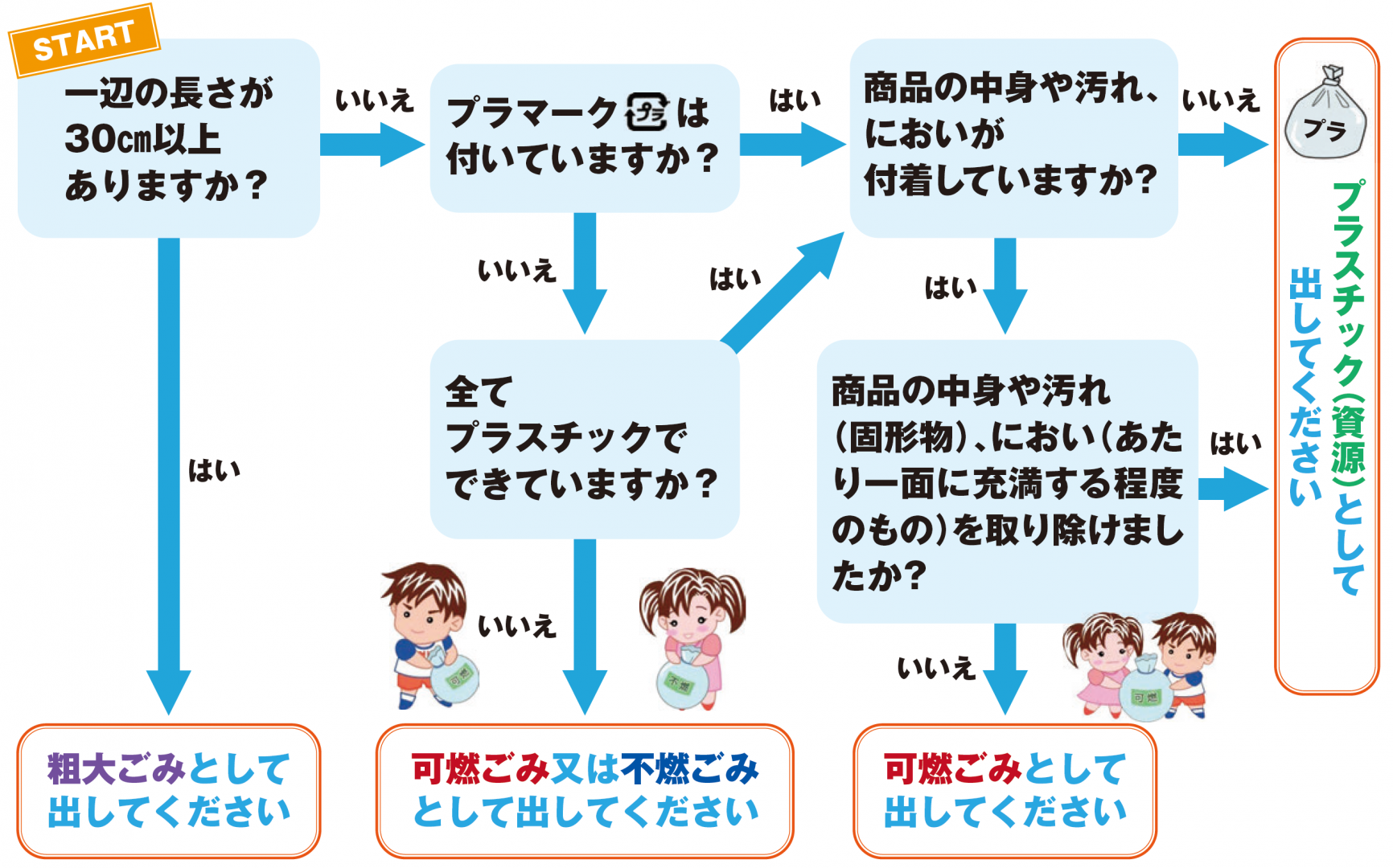 miwakekata_chart