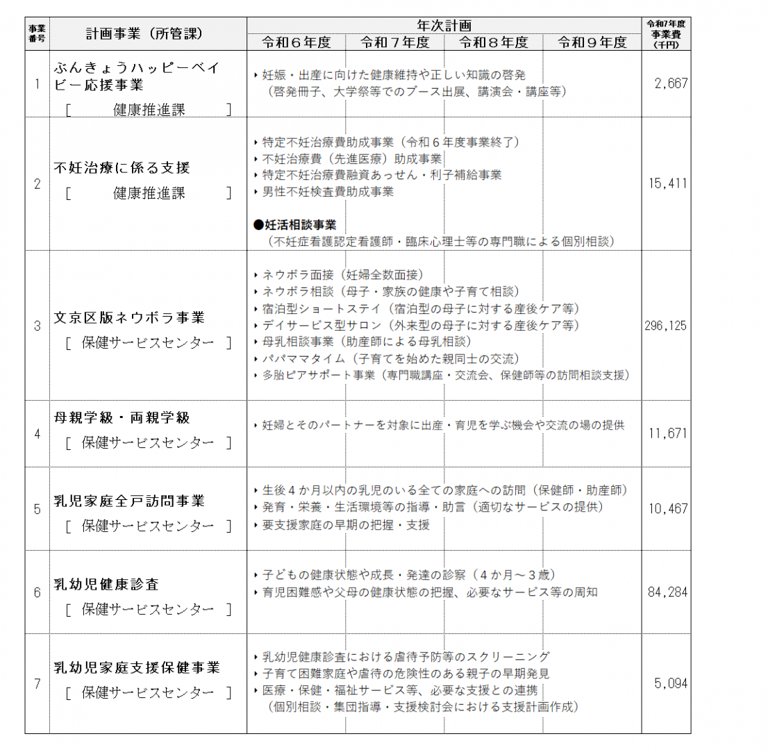 当初事業計画