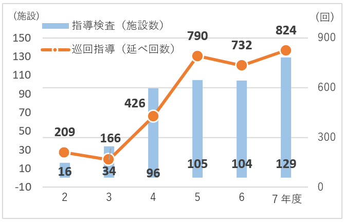 戦略点検2-2