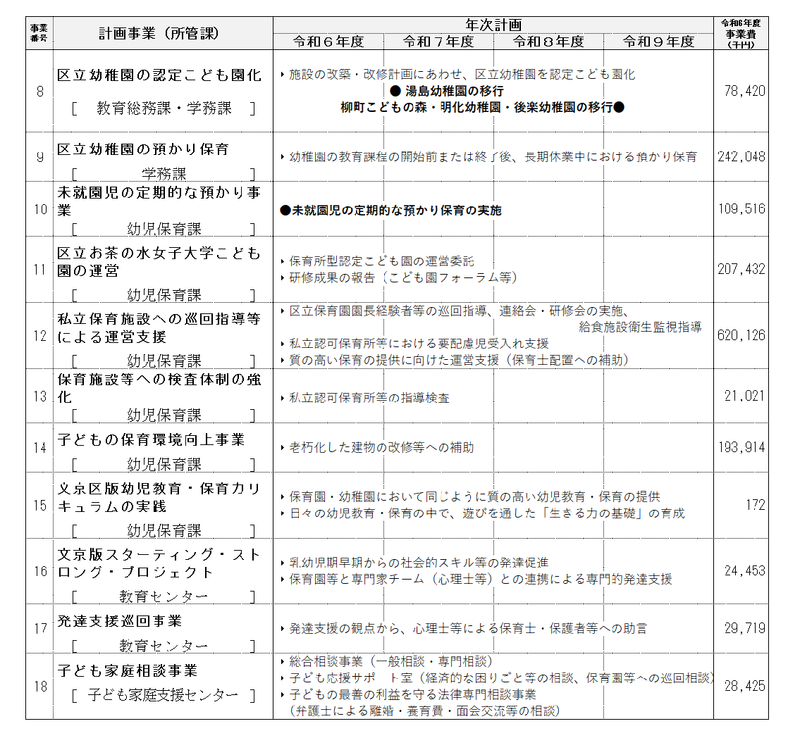 当初事業計画