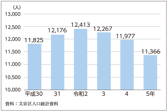 関連データ