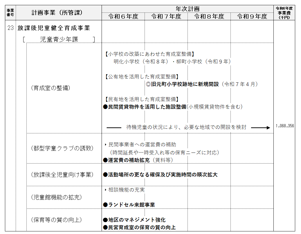 当初事業計画