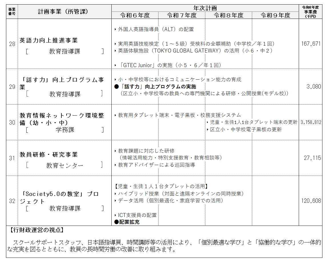 当初事業計画