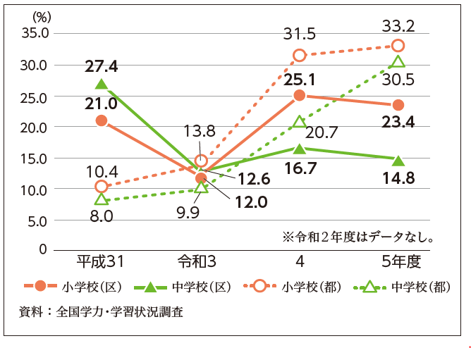 関連データ2