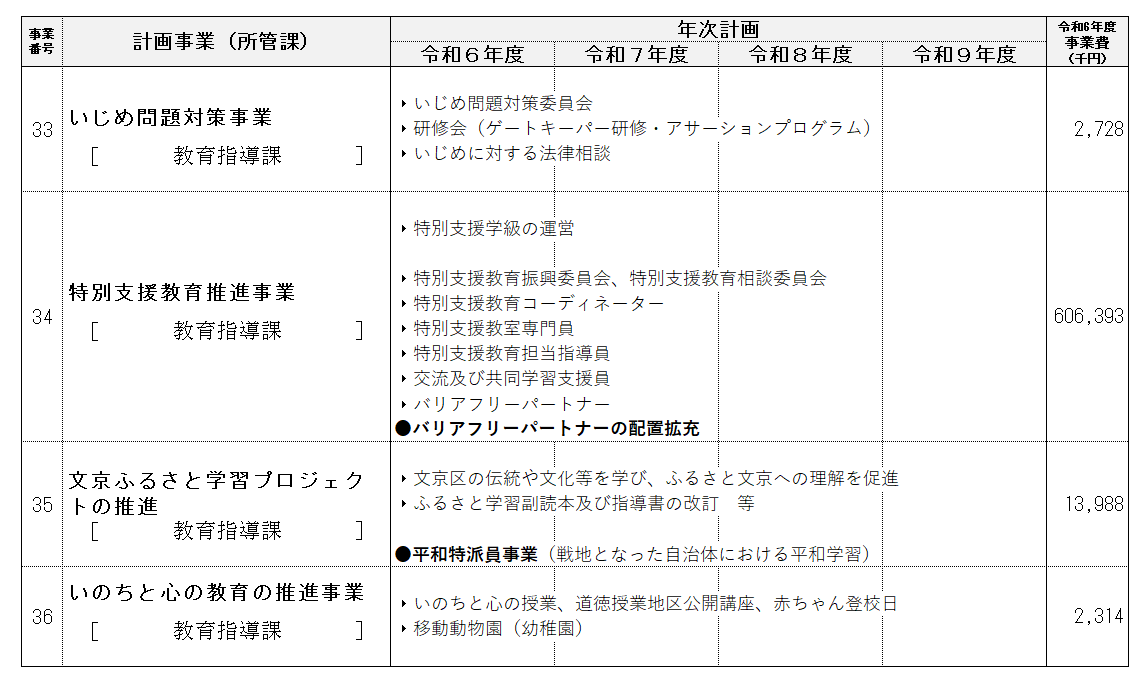 当初事業計画