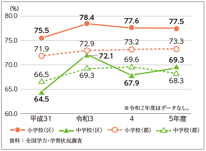 関連データ