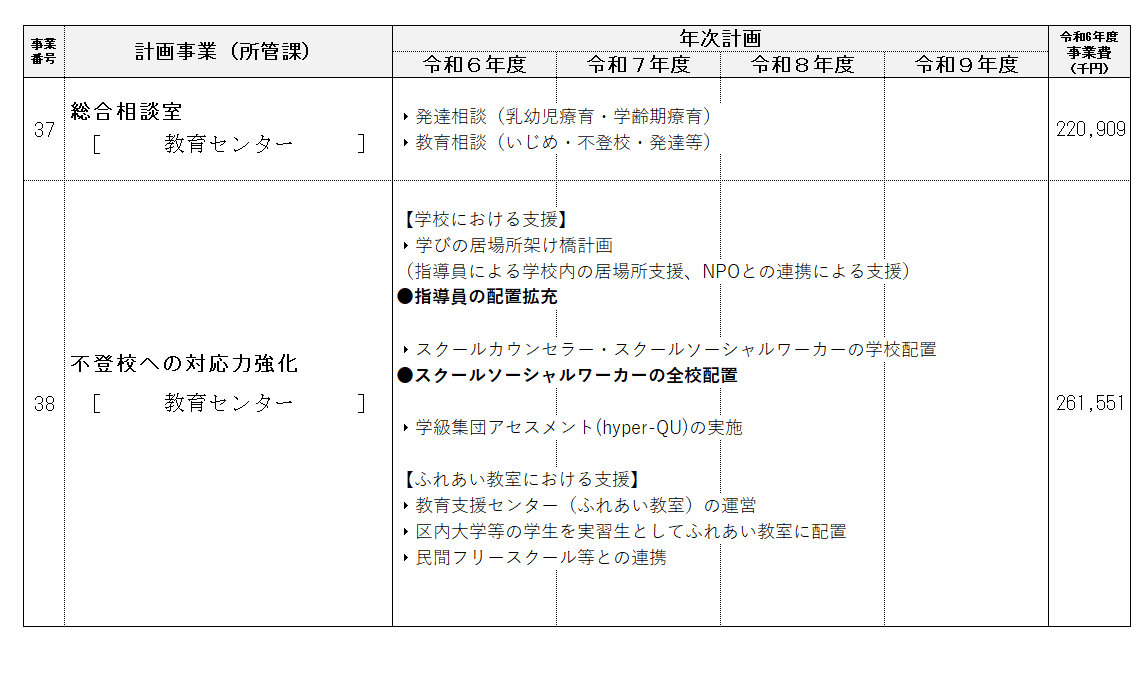 当初事業計画