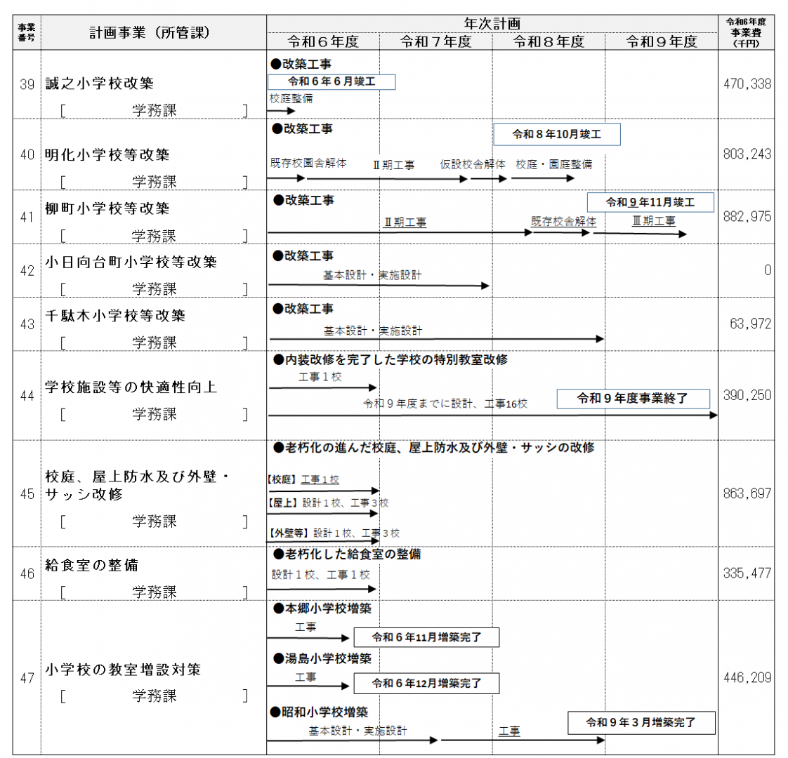 当初事業計画